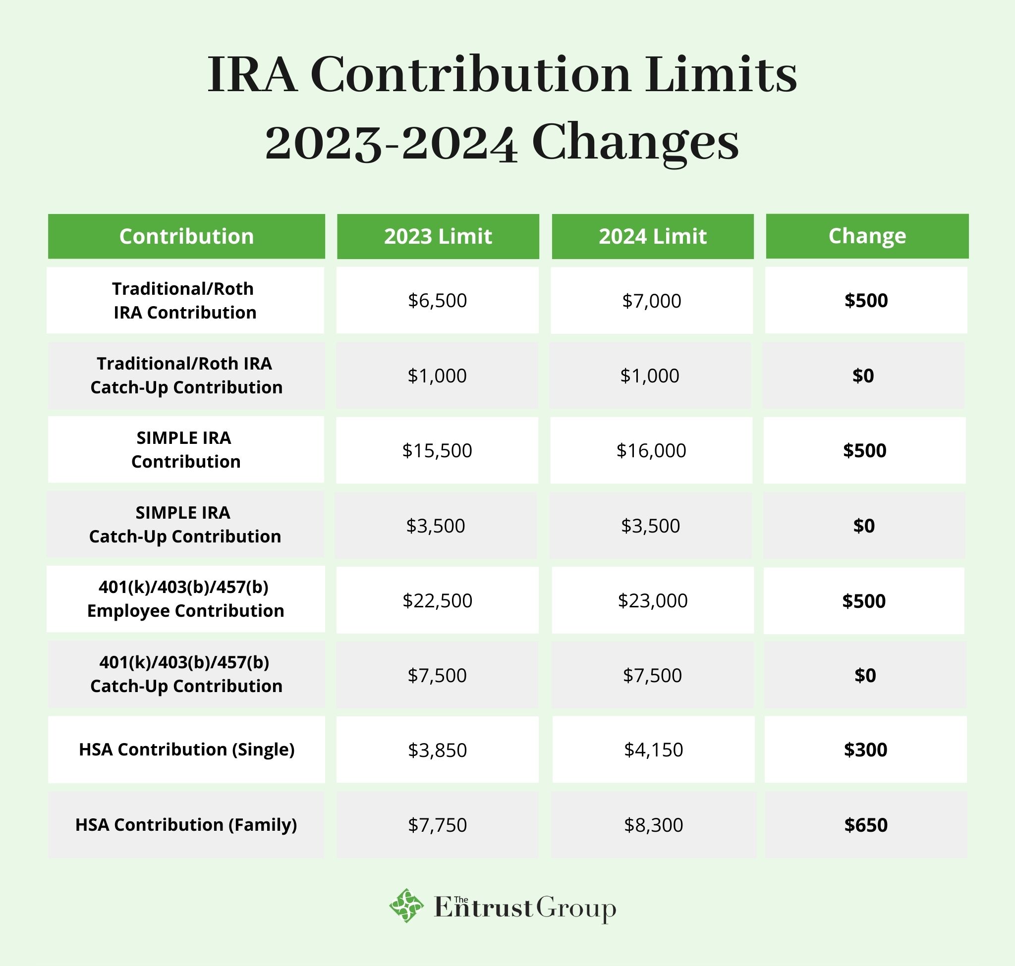 Simple ira deals deadline 2023