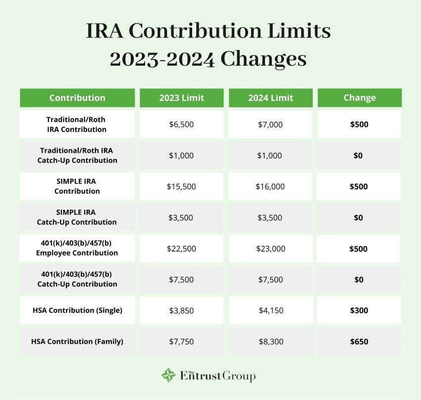 2025 Roth Ira Contribution Limits Chart Renae Charlene