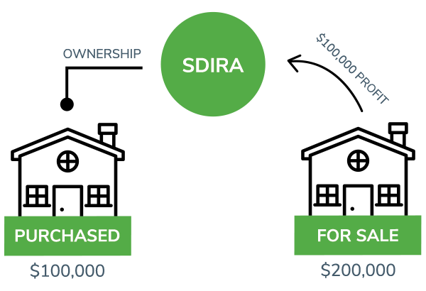 Self Directed IRAs in 2019: Benefits, Fees, \u0026 FAQs | The Entrust Group