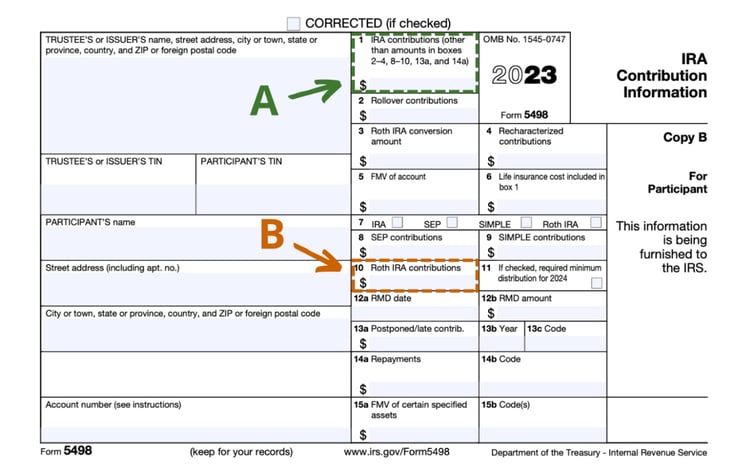 5 IRA Tax Forms Every SDIRA Holder Should Know