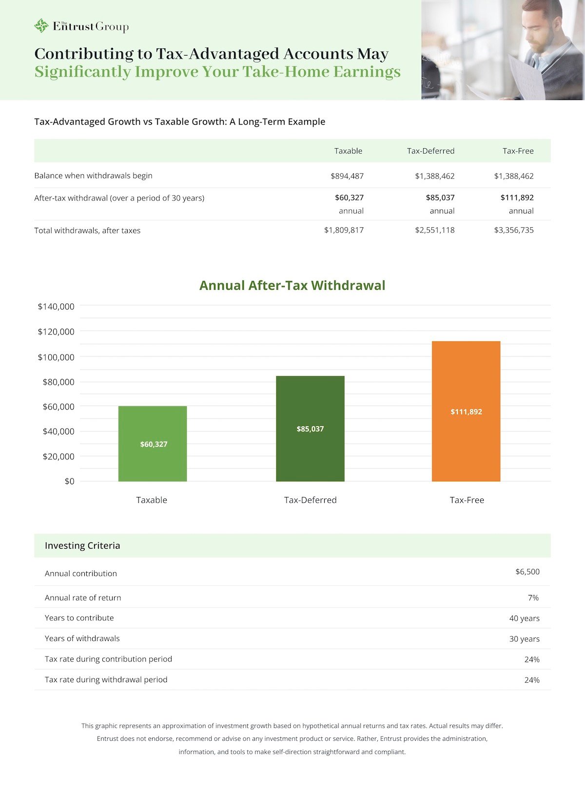 traditional ira vs roth ira vs taxable account