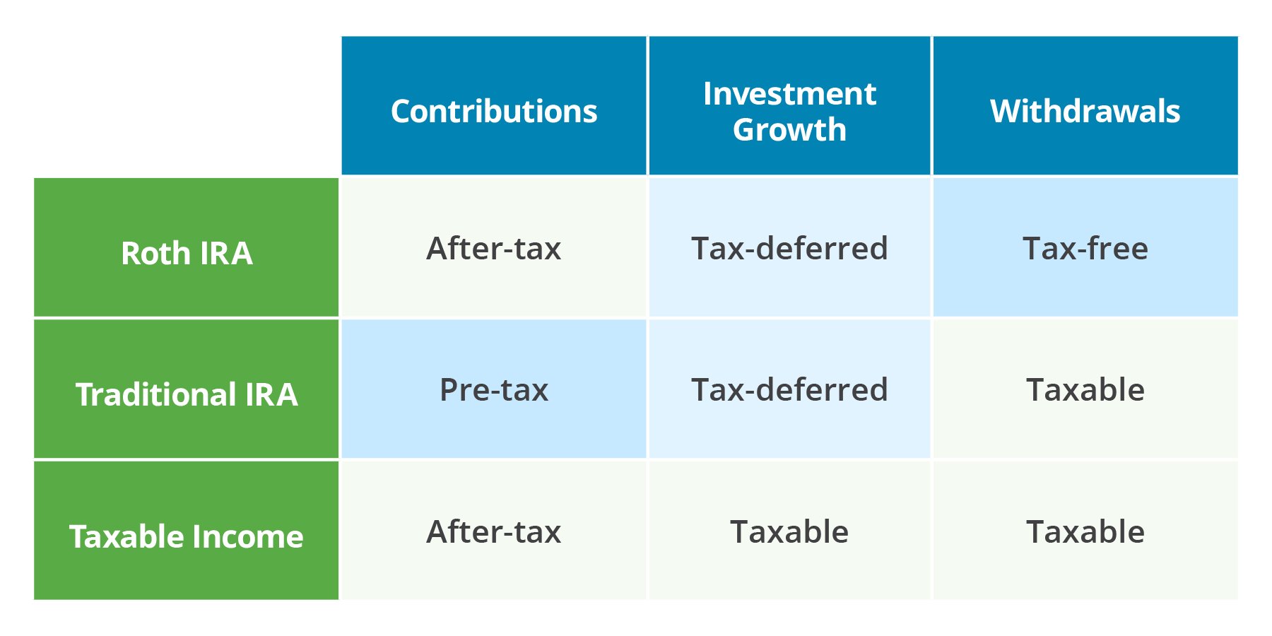 Tax Tips for Self-Directed IRA Holders