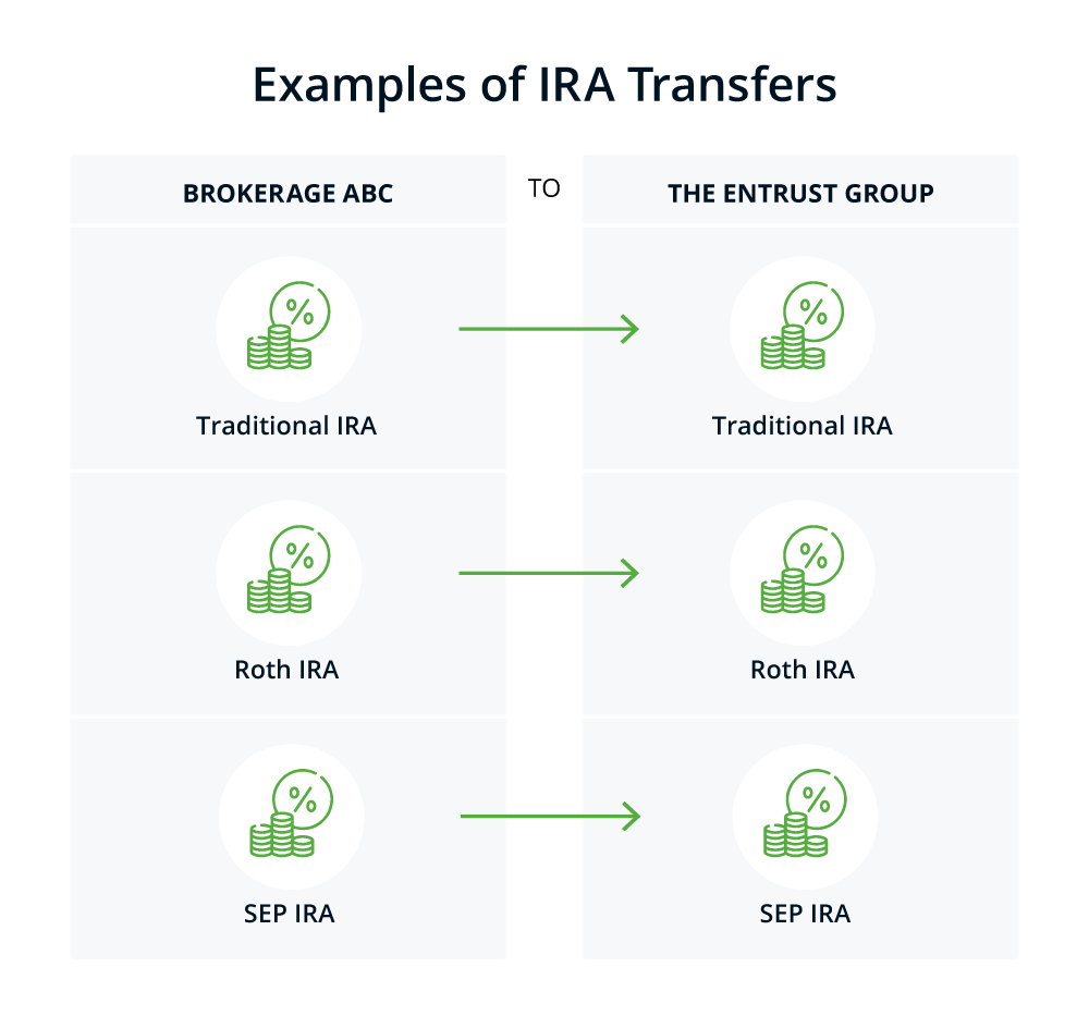 IRA-Transfers